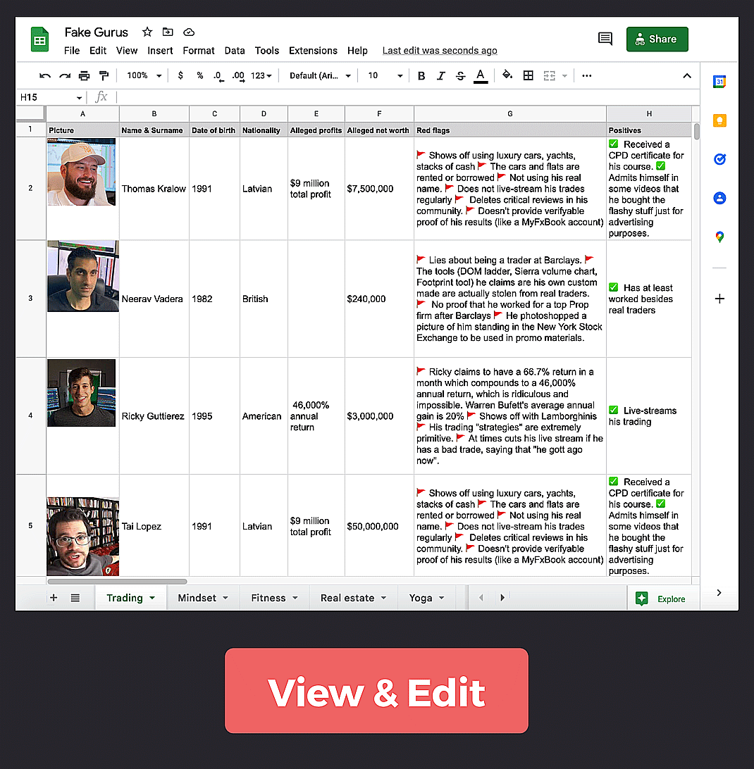 edit fake gurus spreadsheet